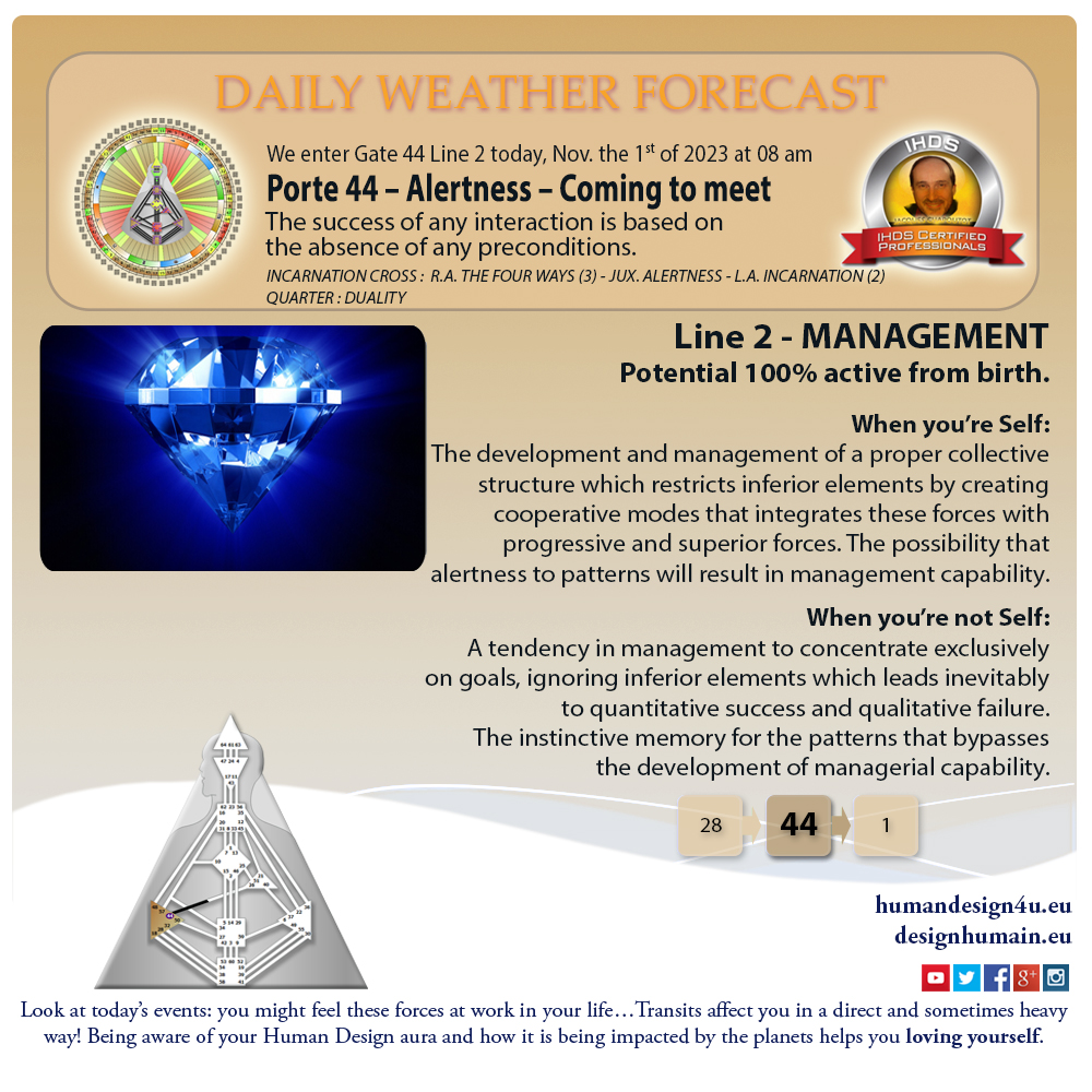 humandesign4u-daily-weather-forecast