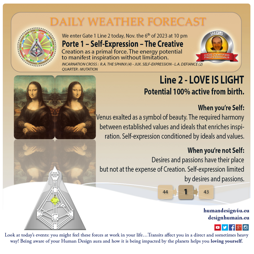 humandesign4u-daily-weather-forecast