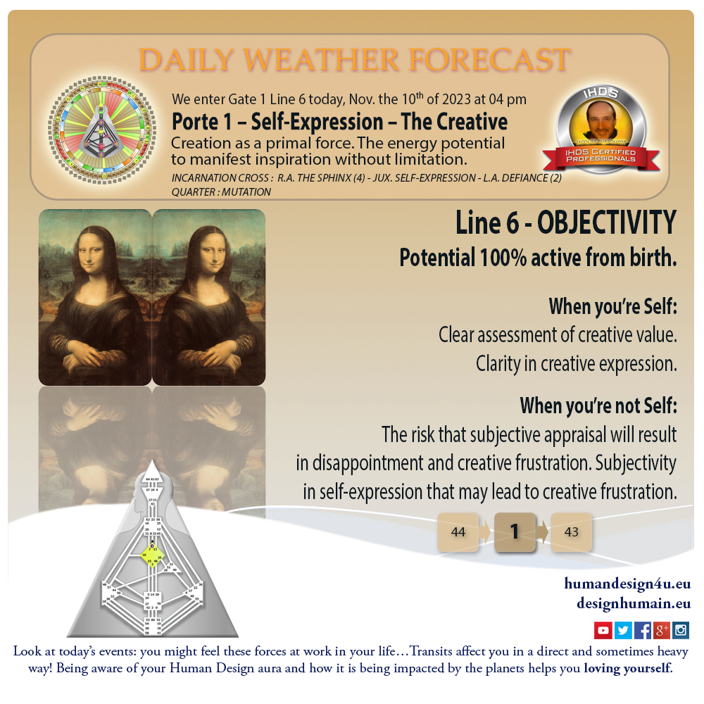 humandesign4u-daily-weather-forecast