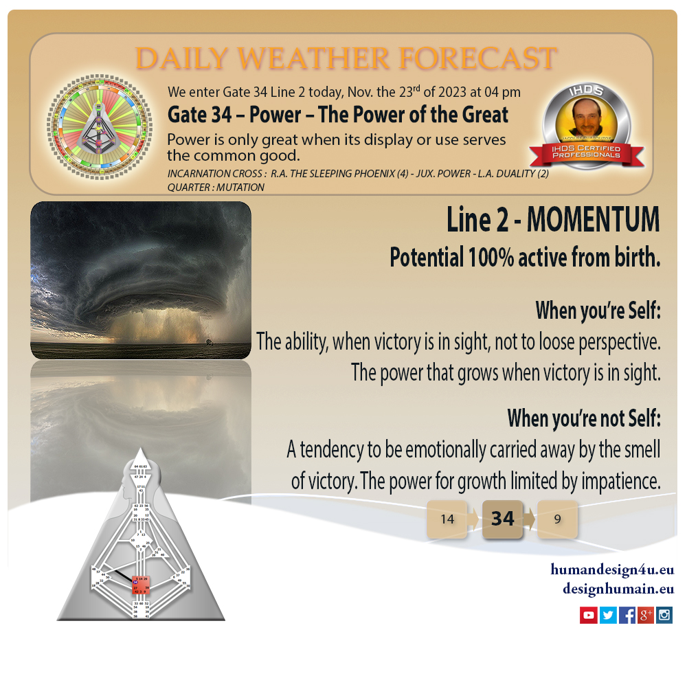 humandesign4u-daily-weather-forecast