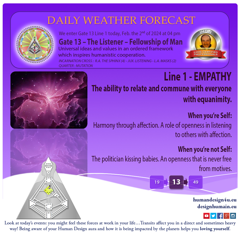 humandesign4u-daily-weather-forecast