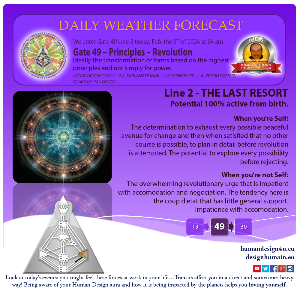 humandesign4u-daily-weather-forecast