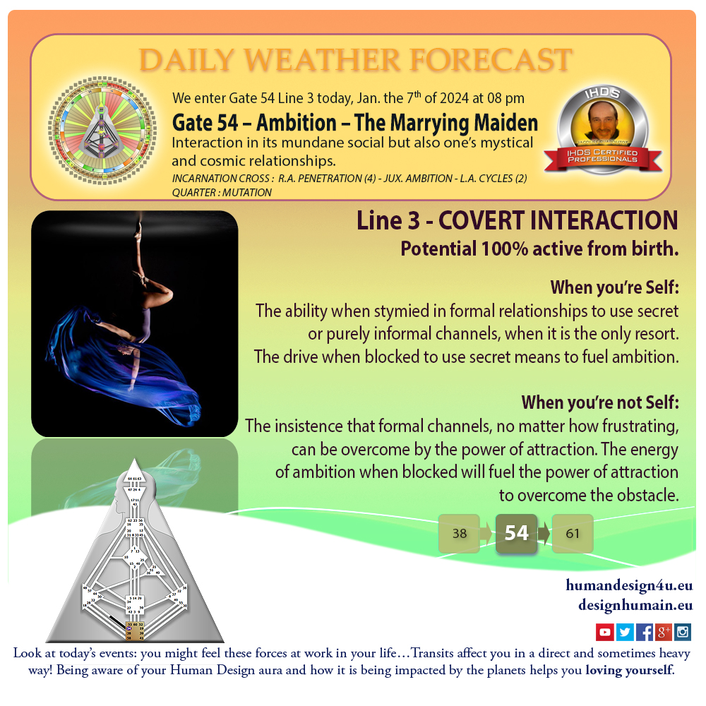 humandesign4u-daily-weather-forecast