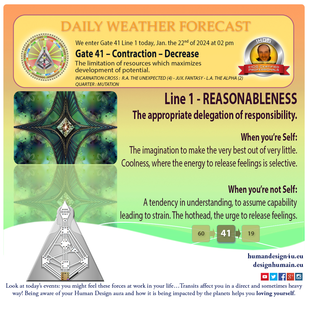 humandesign4u-daily-weather-forecast