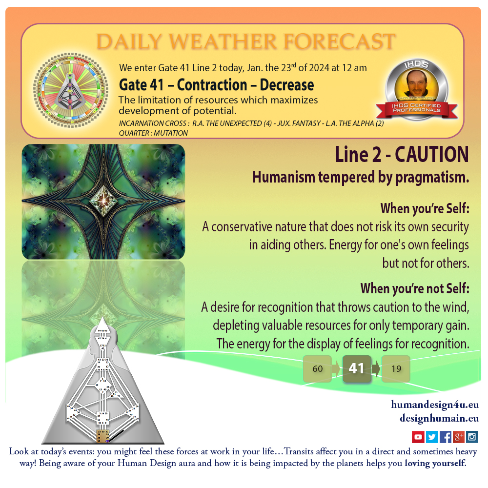 humandesign4u-daily-weather-forecast