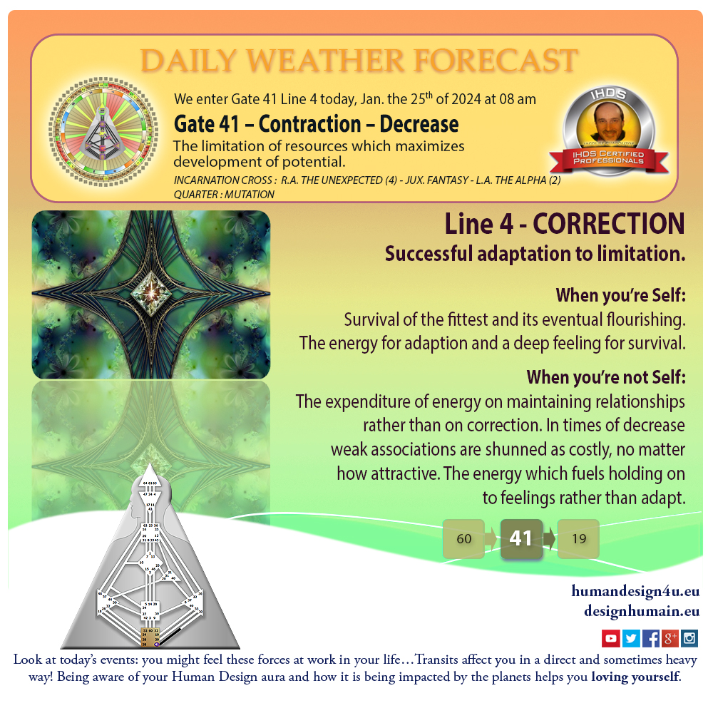 humandesign4u-daily-weather-forecast