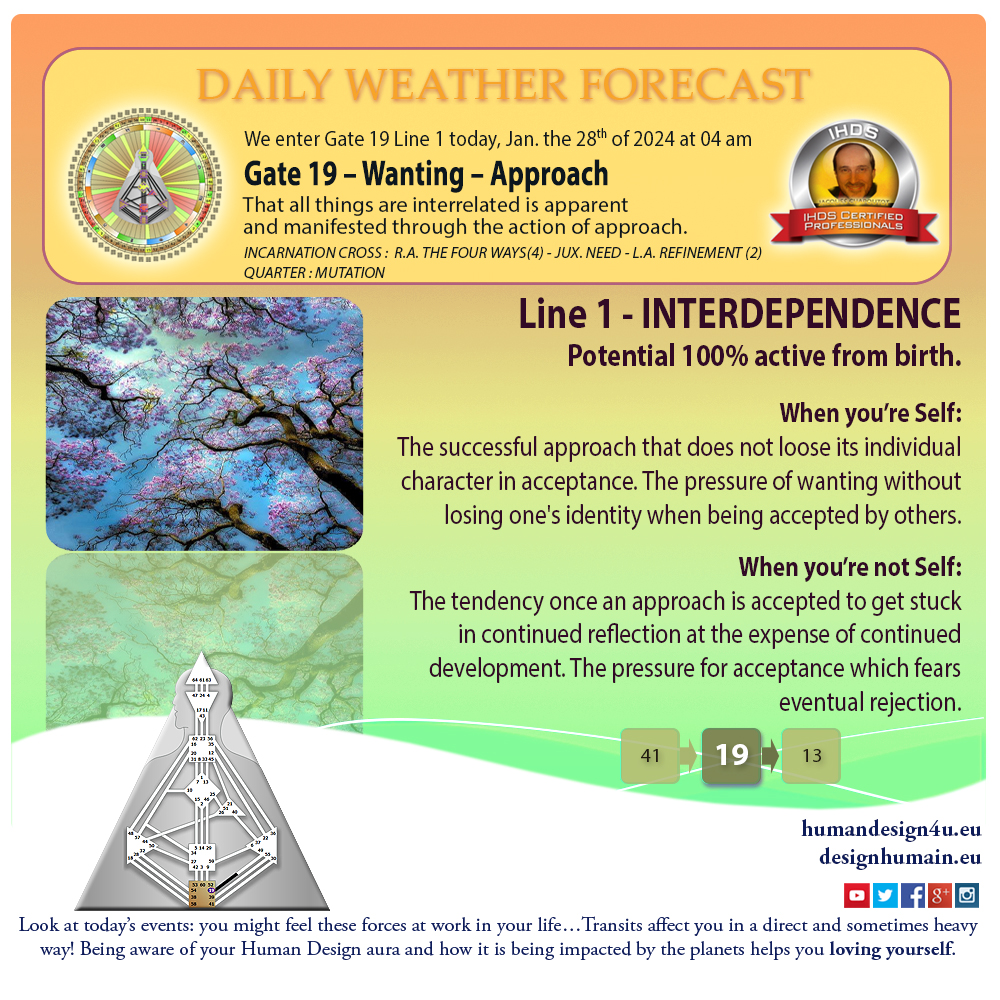 humandesign4u-daily-weather-forecast