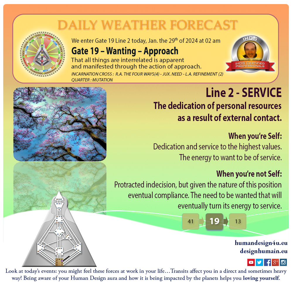 humandesign4u-daily-weather-forecast