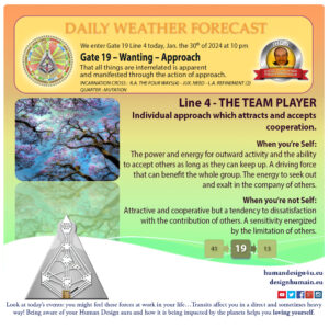 humandesign4u-daily-weather-forecast