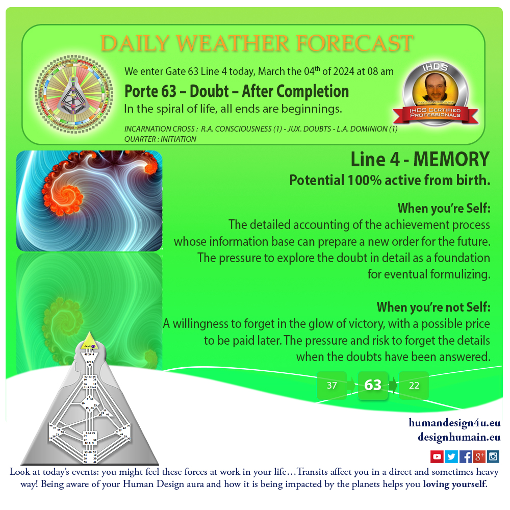 humandesign4u-daily-weather-forecast