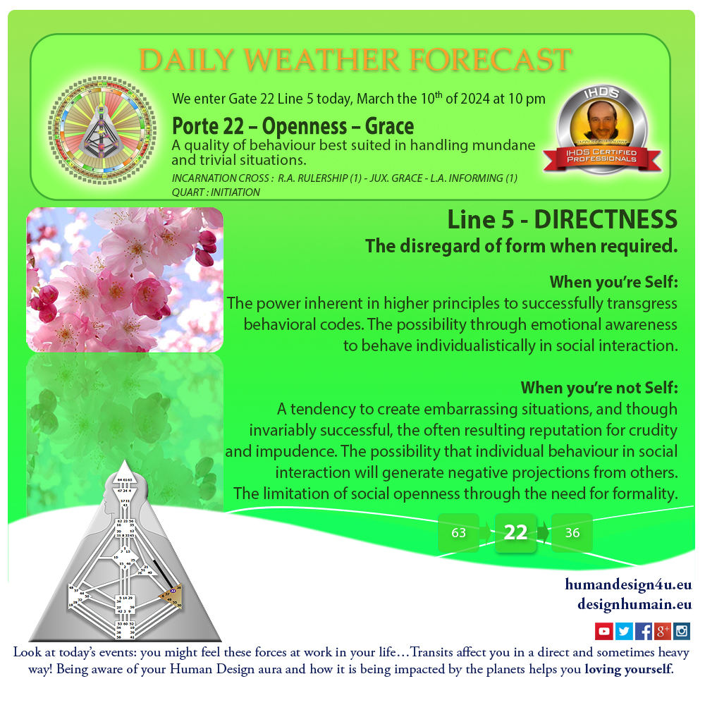 humandesign4u-daily-weather-forecast