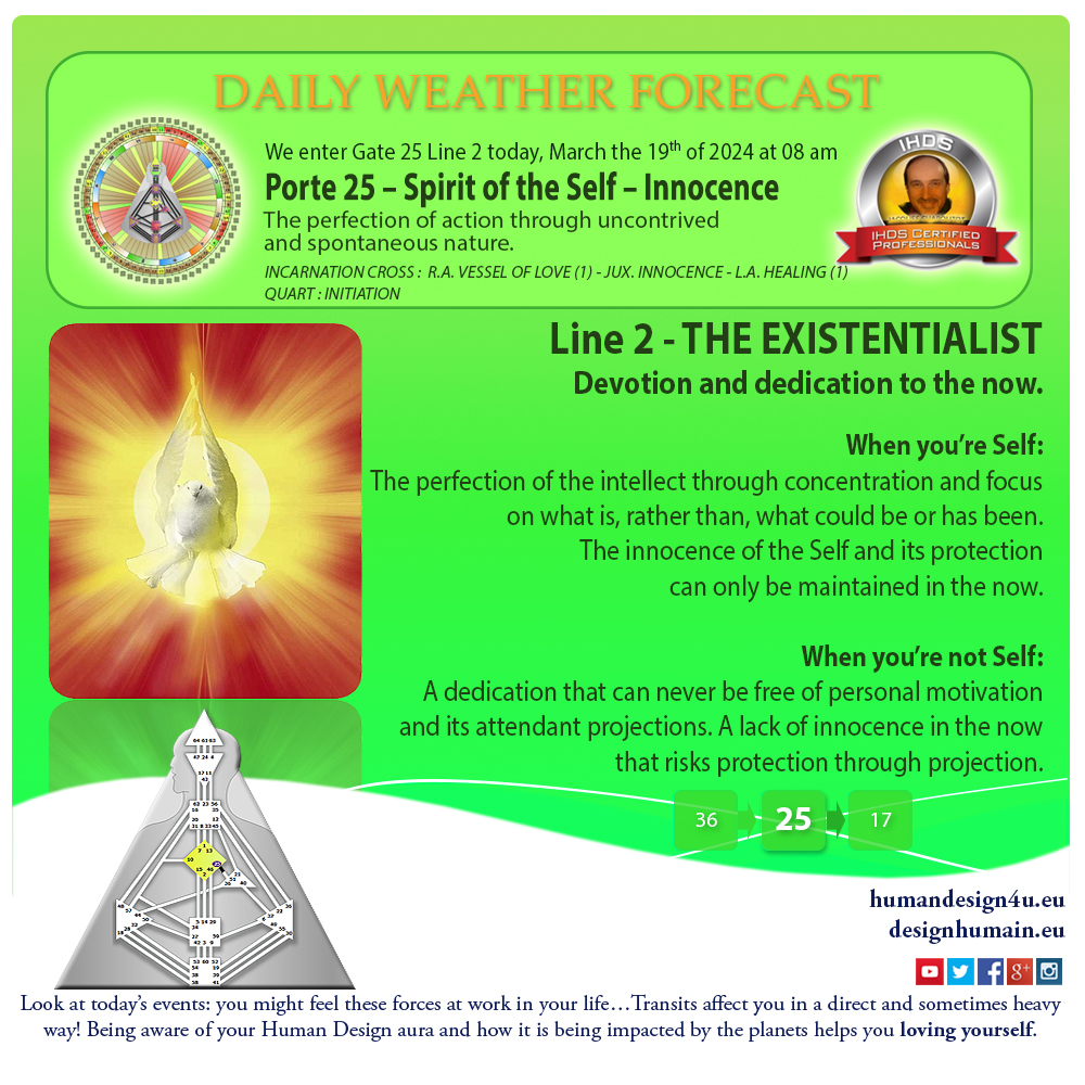 humandesign4u-daily-weather-forecast