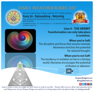 humandesign4u-daily-weather-forecast