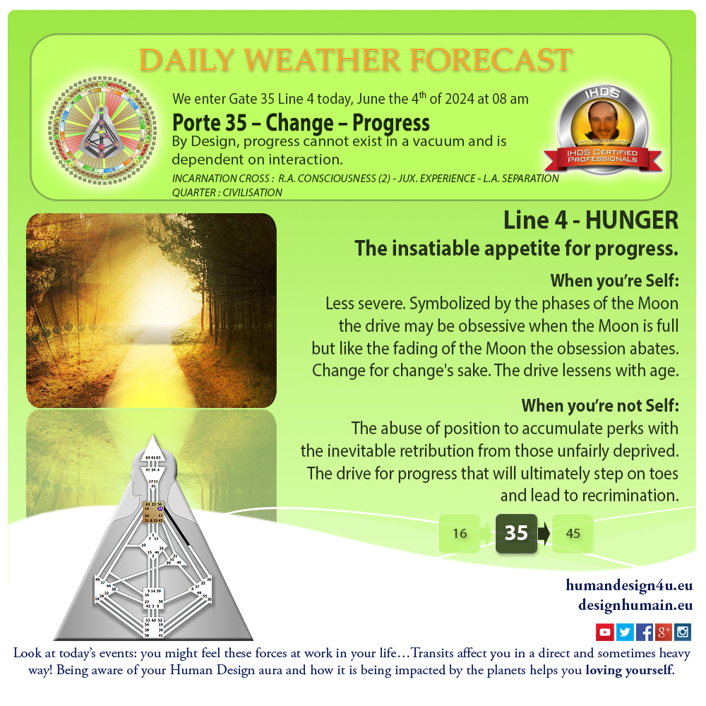 humandesign4u-daily-weather-forecast