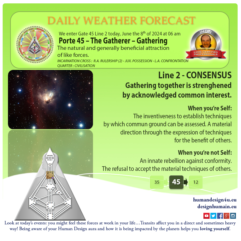 humandesign4u-daily-weather-forecast