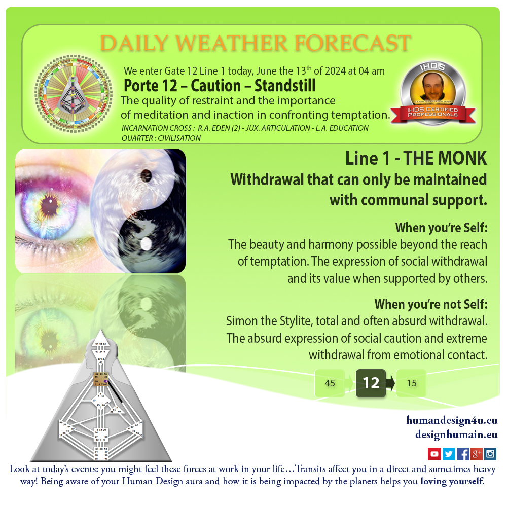 humandesign4u-daily-weather-forecast