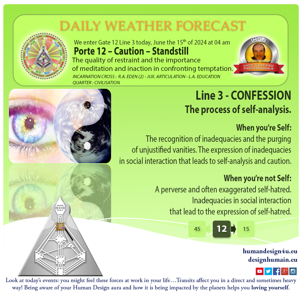 humandesign4u-daily-weather-forecast