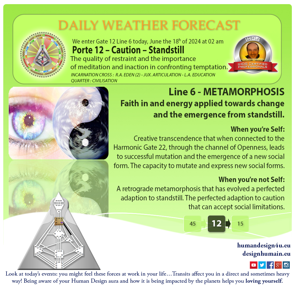 humandesign4u-daily-weather-forecast