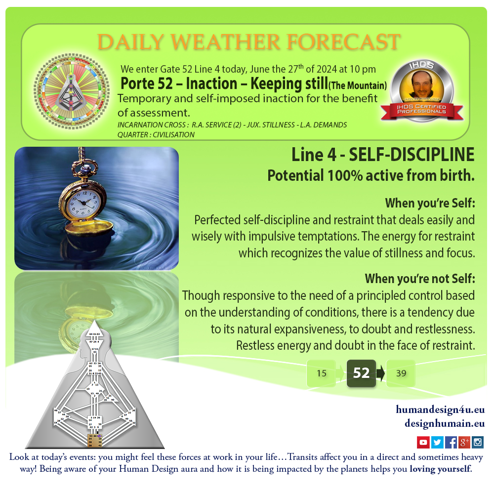 humandesign4u-daily-weather-forecast