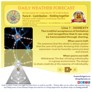 humandesign4u-daily-weather-forecast
