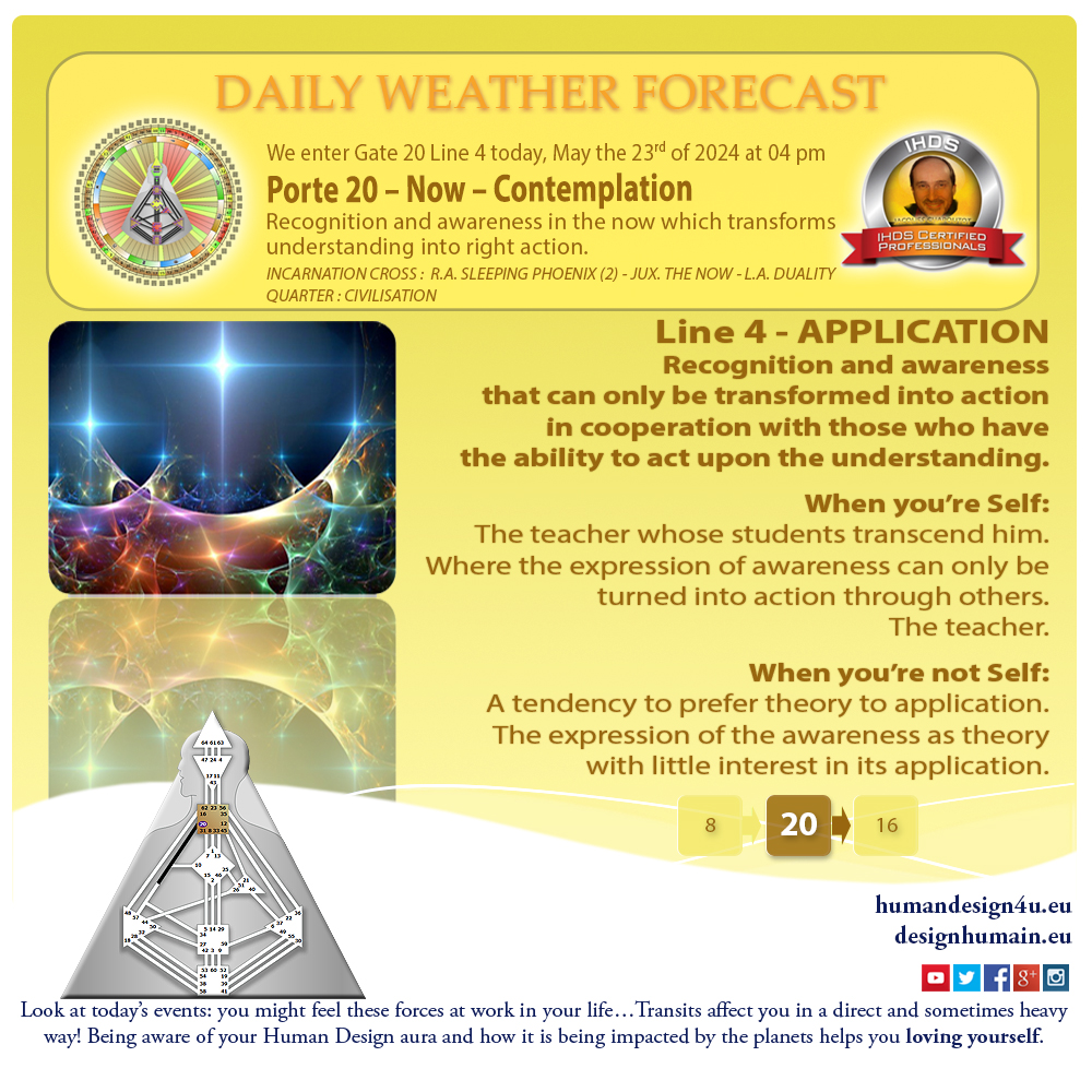 humandesign4u-daily-weather-forecast