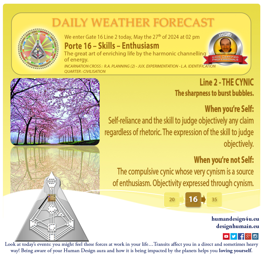 humandesign4u-daily-weather-forecast