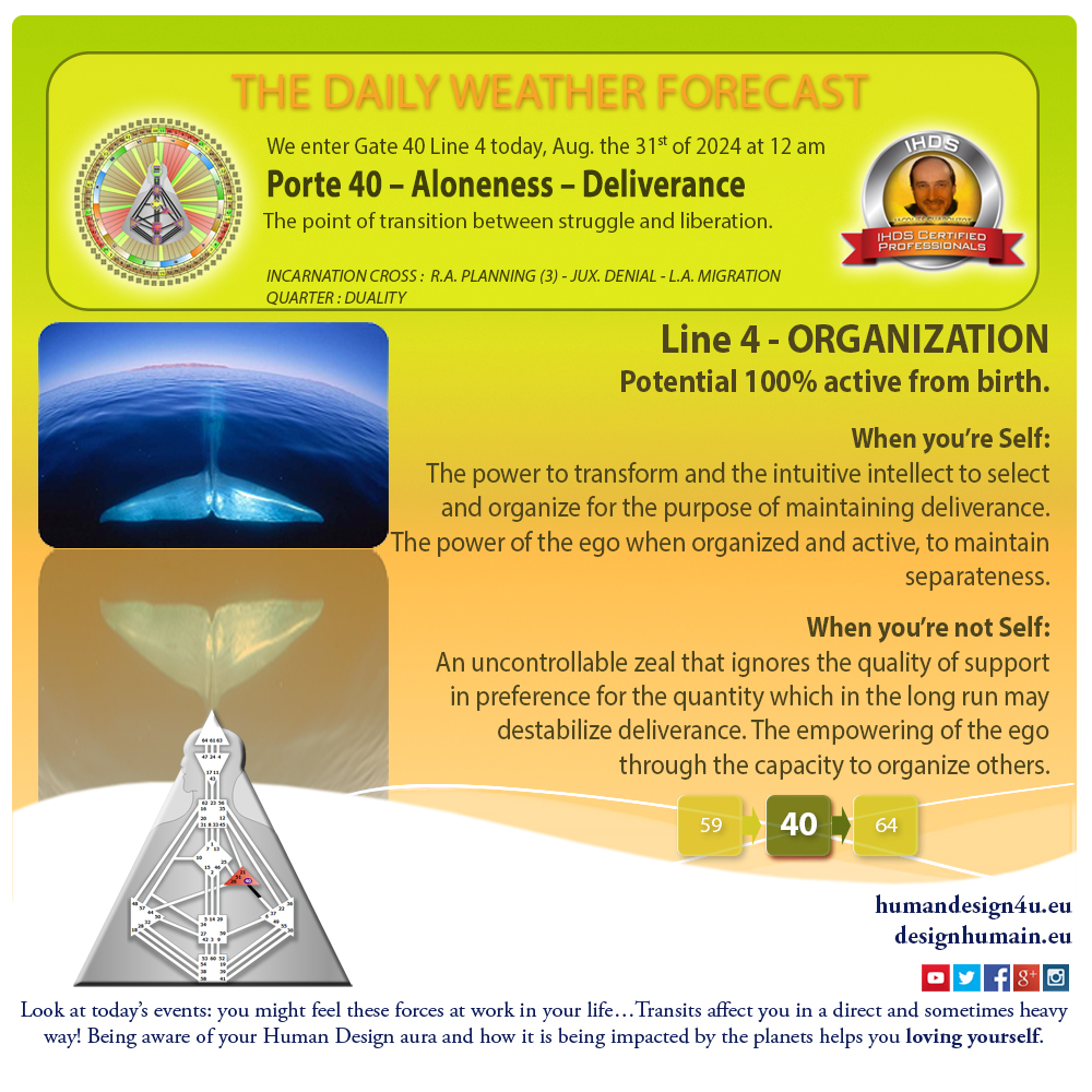 humandesign4u-daily-weather-forecast