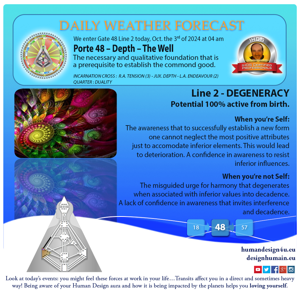 humandesign4u-daily-weather-forecast