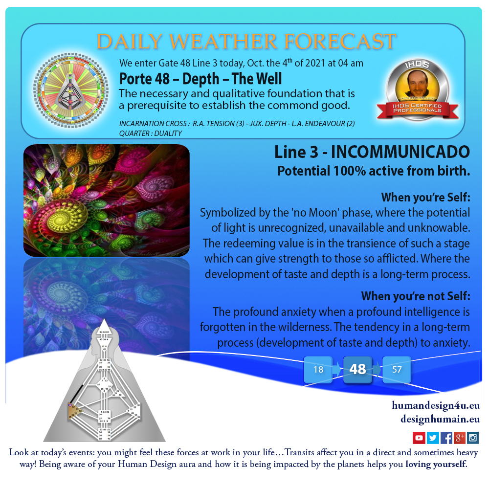 humandesign4u-daily-weather-forecast