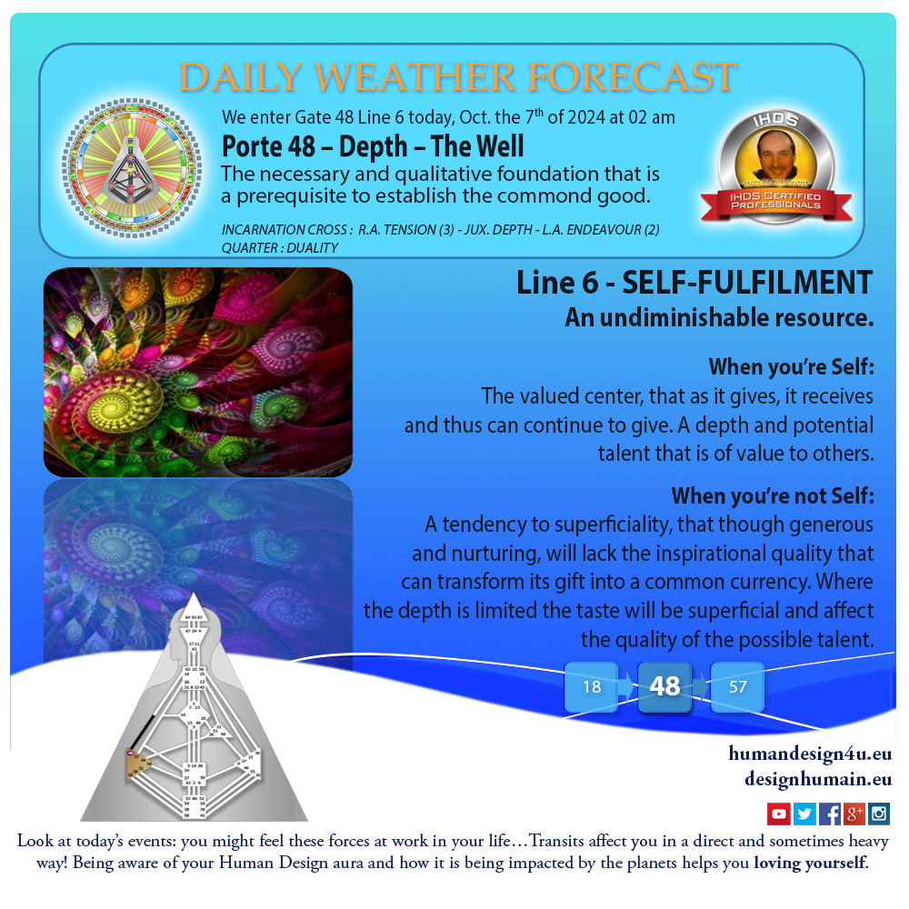 humandesign4u-daily-weather-forecast