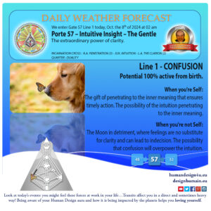 humandesign4u-daily-weather-forecast