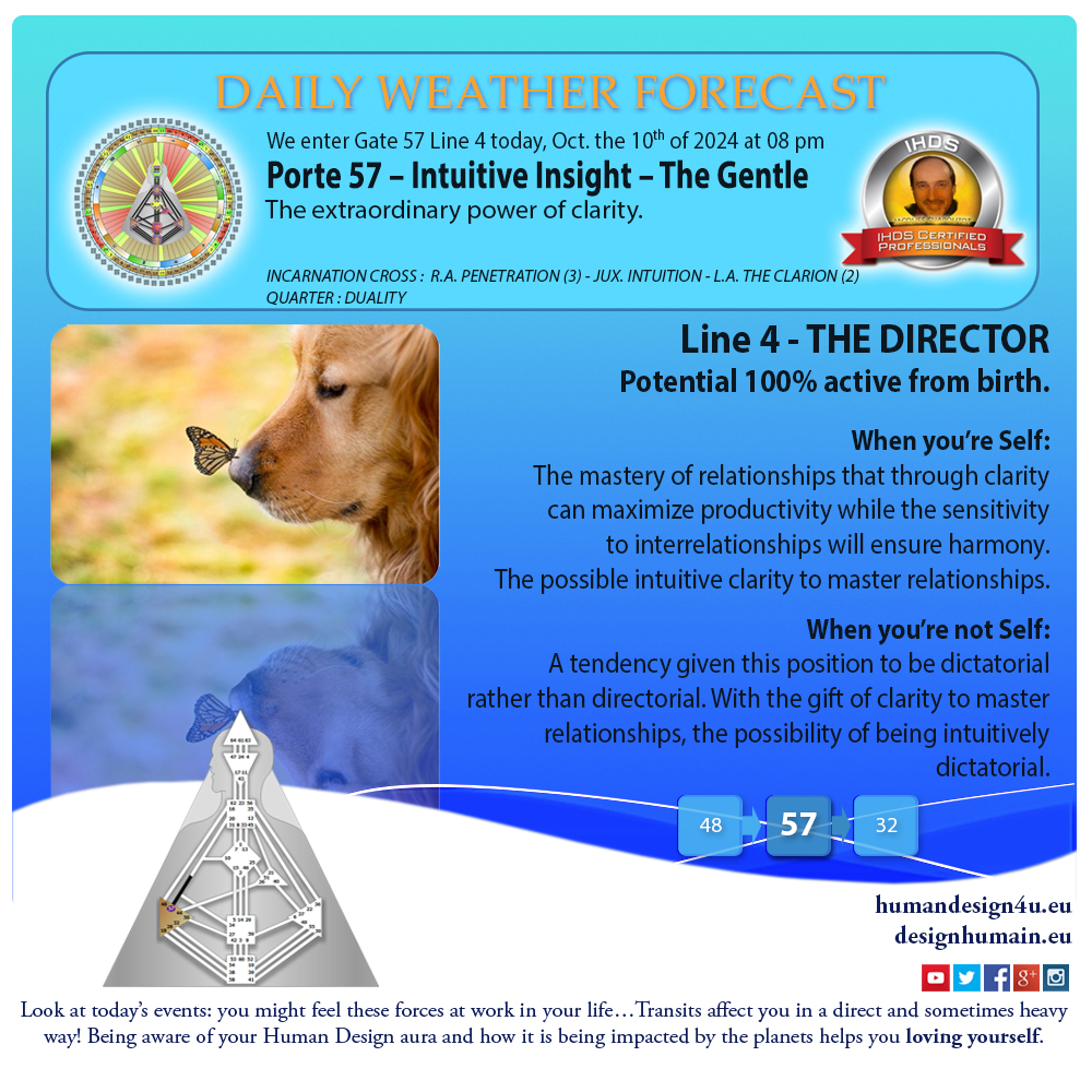 humandesign4u-daily-weather-forecast