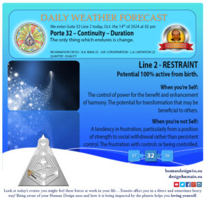 humandesign4u-daily-weather-forecast