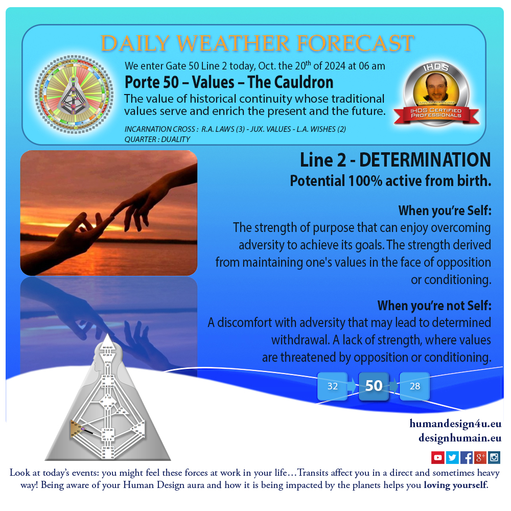 humandesign4u-daily-weather-forecast