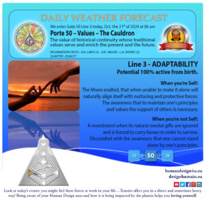 humandesign4u-daily-weather-forecast