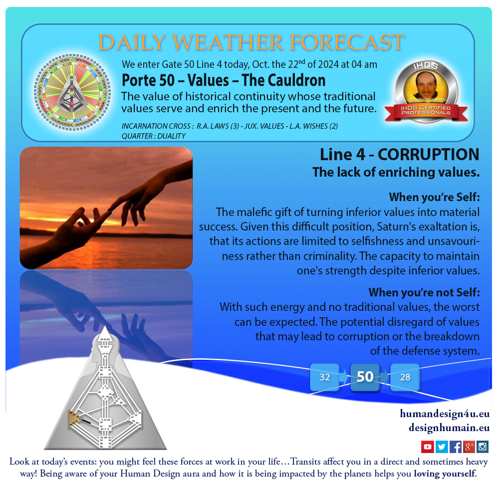 humandesign4u-daily-weather-forecast