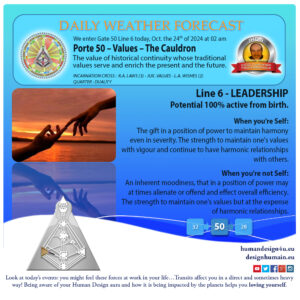 humandesign4u-daily-weather-forecast