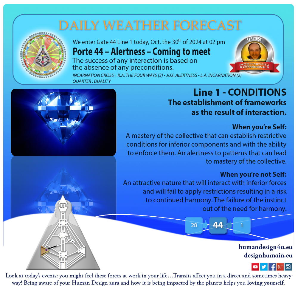 humandesign4u-daily-weather-forecast